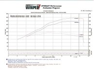 The ZX14R Dyno Numbers | Bay Area Riders Forum
