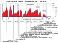 hi temp linked to higher human output.jpg