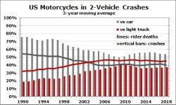 lethality lt involvement.jpg
