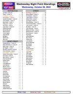 wnd2022 final points.jpg