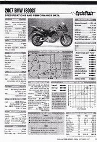 F800ST review 2.jpg